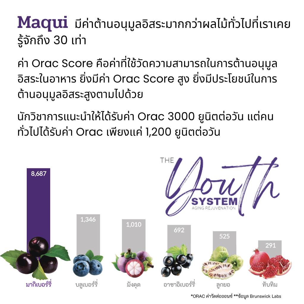 3 ประสานต้านความชรา, นวัตกรรมผลไม้, มากิเบอร์รี่