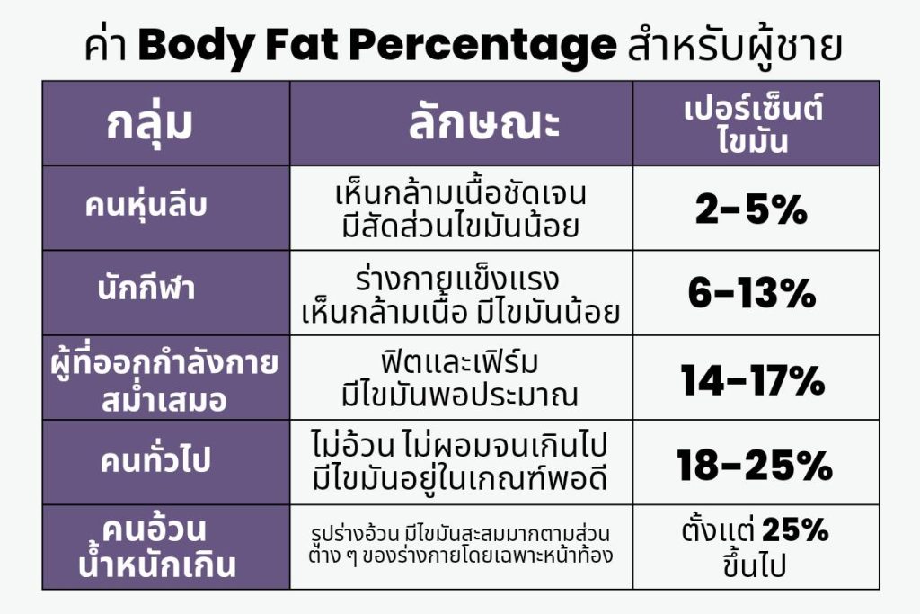 เปลี่ยนร่าง, ฟิตให้เเฟิร์ม, ฟิต