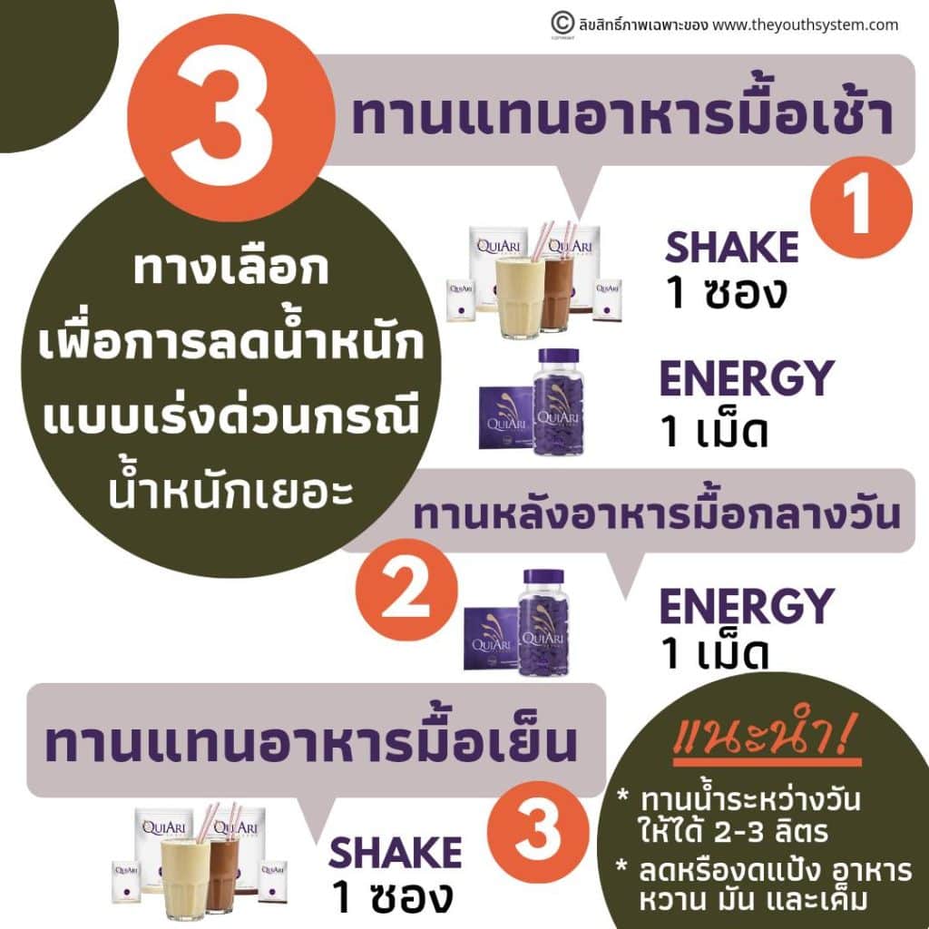 ดูแลสุขภาพ, ต้านอนุมูลอิสระ